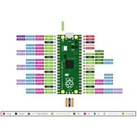 Diagramm eines Raspberry Pi Pico PIN-Belegungsplans. Zeigt PIN-Nummern und ihre Funktionen, kategorisiert nach Farben wie Stromversorgung, UART, ADC.